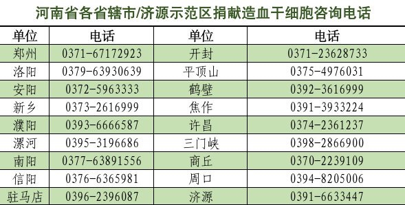 河南省启动口腔黏膜拭子招募造血干细胞捐献志愿者